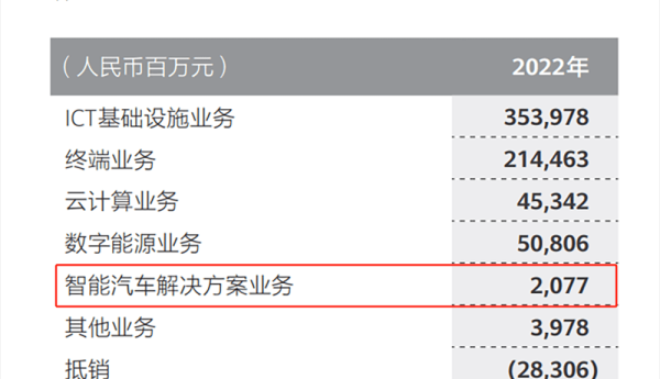 华为车BU拆分“新公司”估值或为2500亿元 广发英雄帖一汽东风在列？
