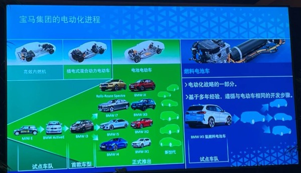 BMW iX5氢燃料电池车国内首试 兼具燃油与纯电优点/将成纯电最佳搭档