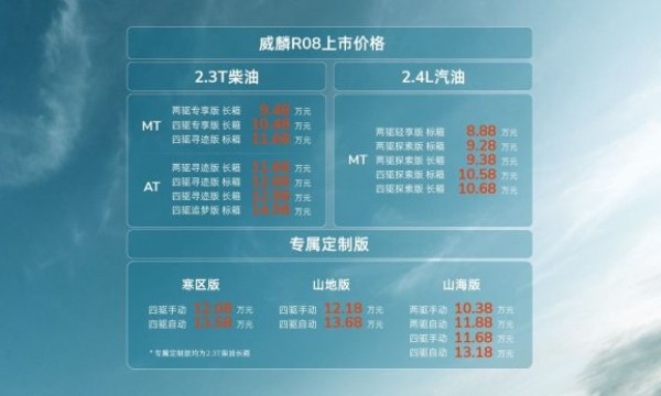 售价8.88万-14.98万，RELY威麟R08正式上市，首任车主整车终身质保劲省13万！