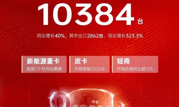 月销破万！奇瑞商用车驶入规模化高质量发展快车道