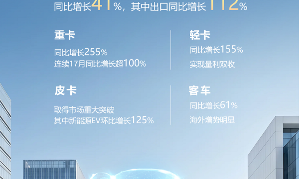 奇瑞商用车5月销量10009辆，同比增长41%，出口同比增长112%！